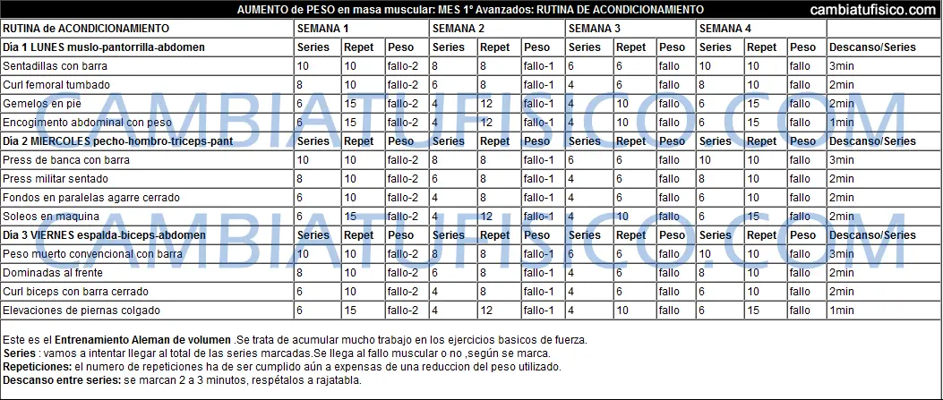 Tabla de Entrenamiento Avanzados Mes 1