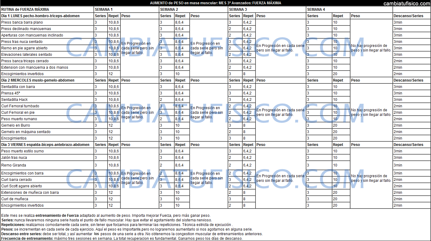 Tabla de Entrenamiento Avanzados Mes 3