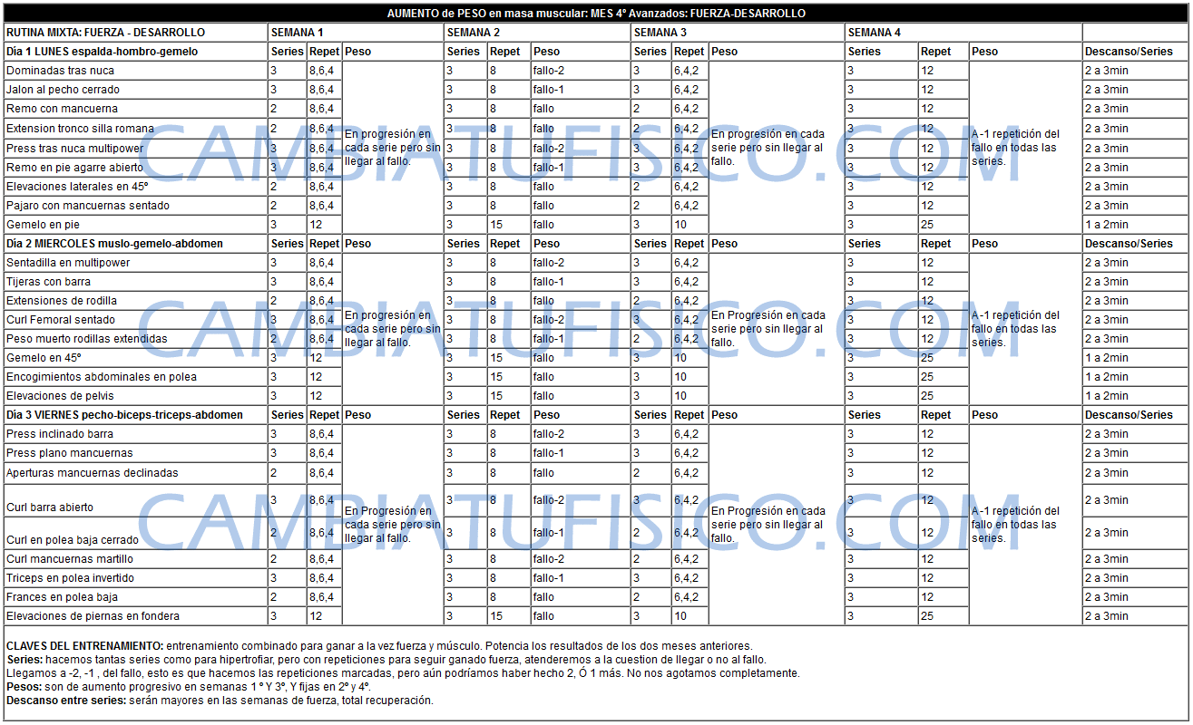 Tabla de Entrenamiento Avanzados Mes 4