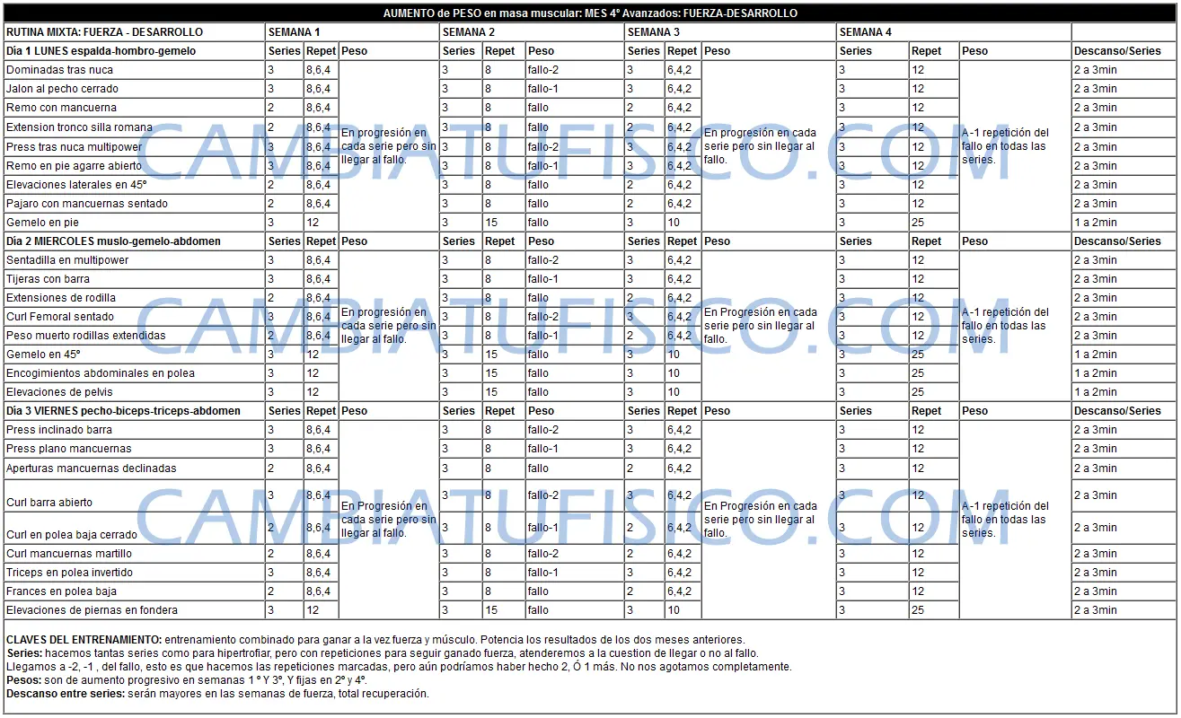 Tabla de Entrenamiento Avanzados Mes 4