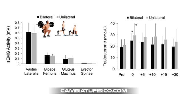 movimiento-bilatera-vs-unilateral