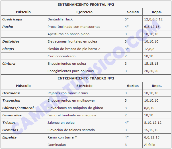 Rutina frontal trasera