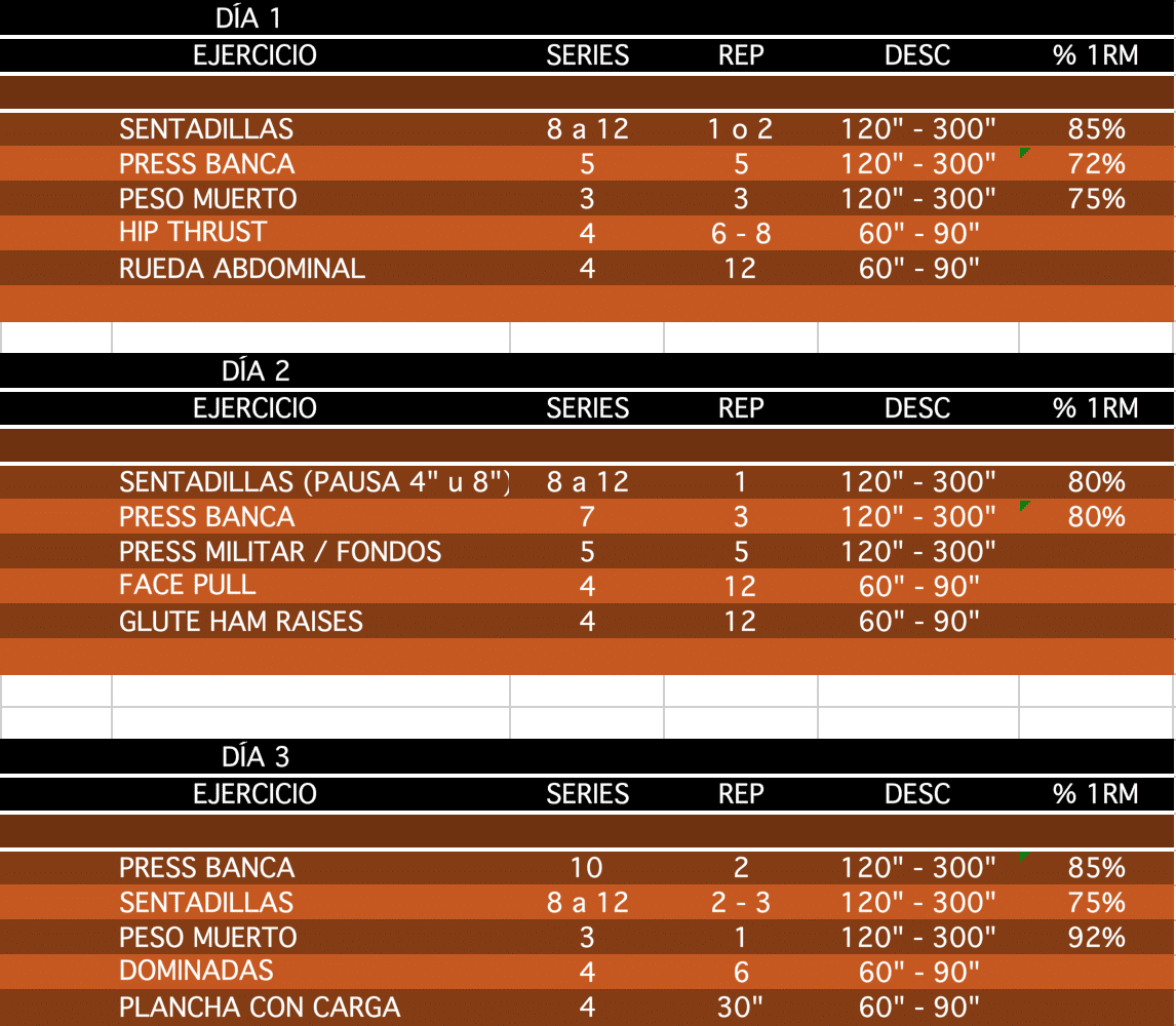 Table de fuerza 1