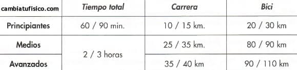 volumen-entrenamiento