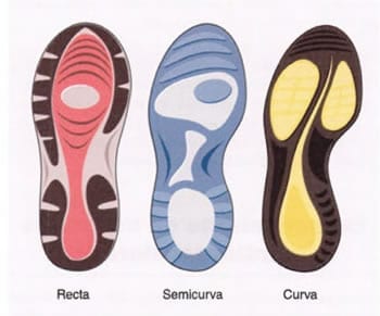 Tipos de horma de las zapatillas